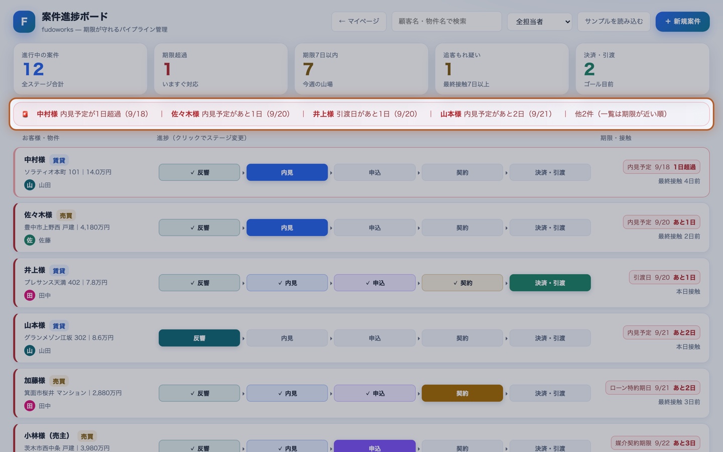 期限アラートの一覧。3日以内の期限を持つ案件が並ぶ