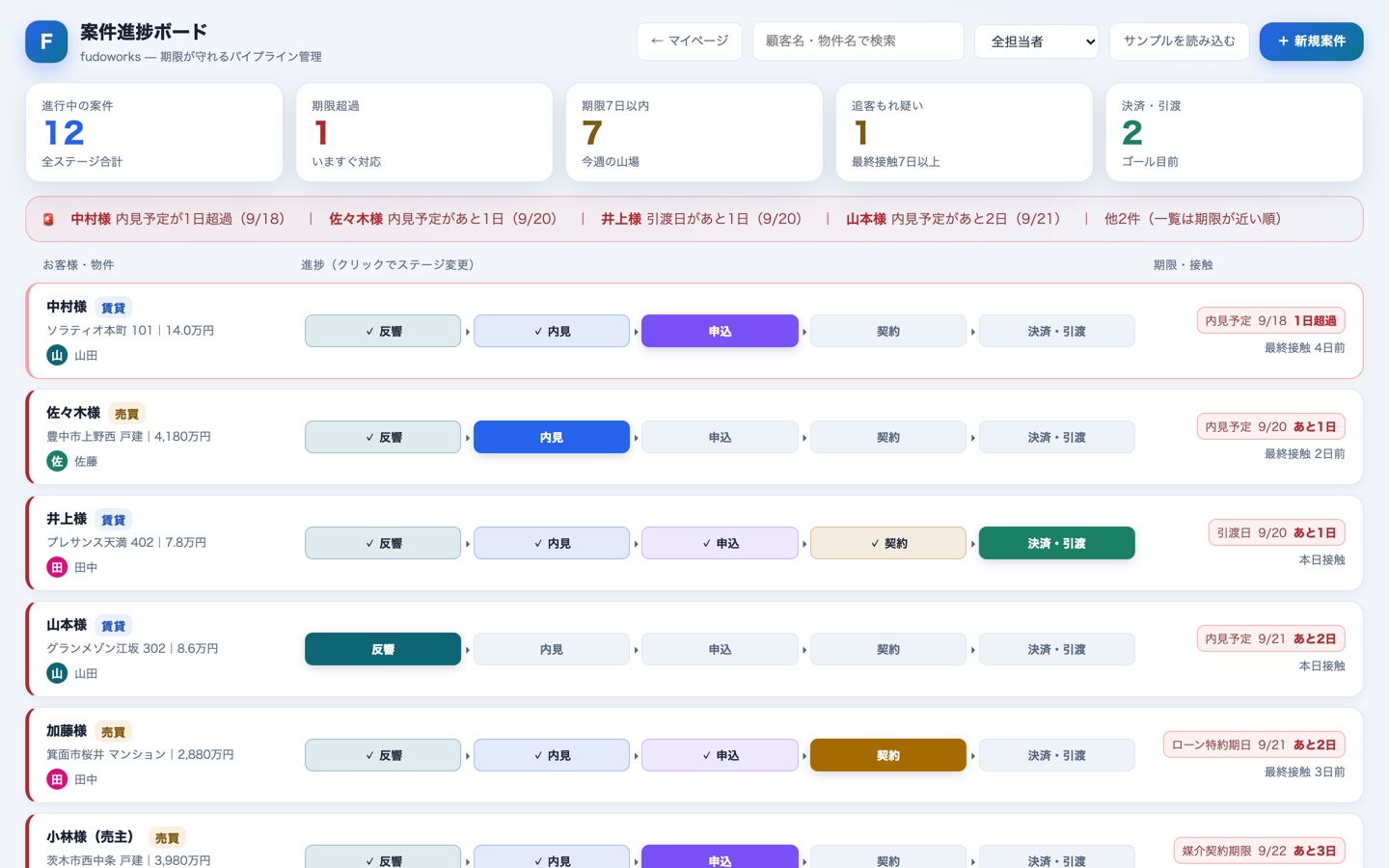 案件一覧の各行にある進捗のステッパー。クリックで段階が変わる