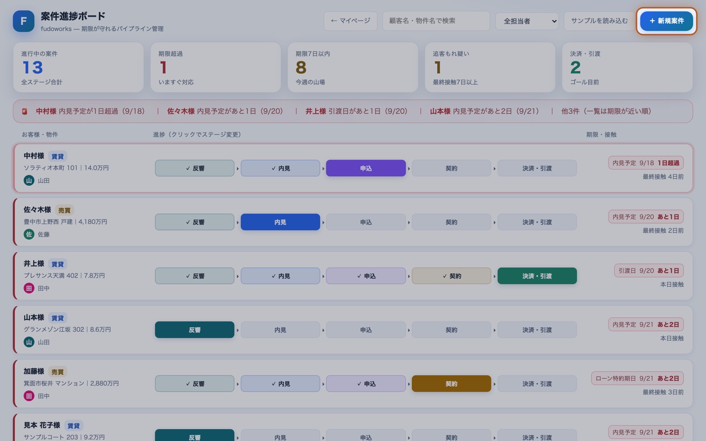 新規案件の登録画面。お客様名・物件・金額・担当者・期限の欄