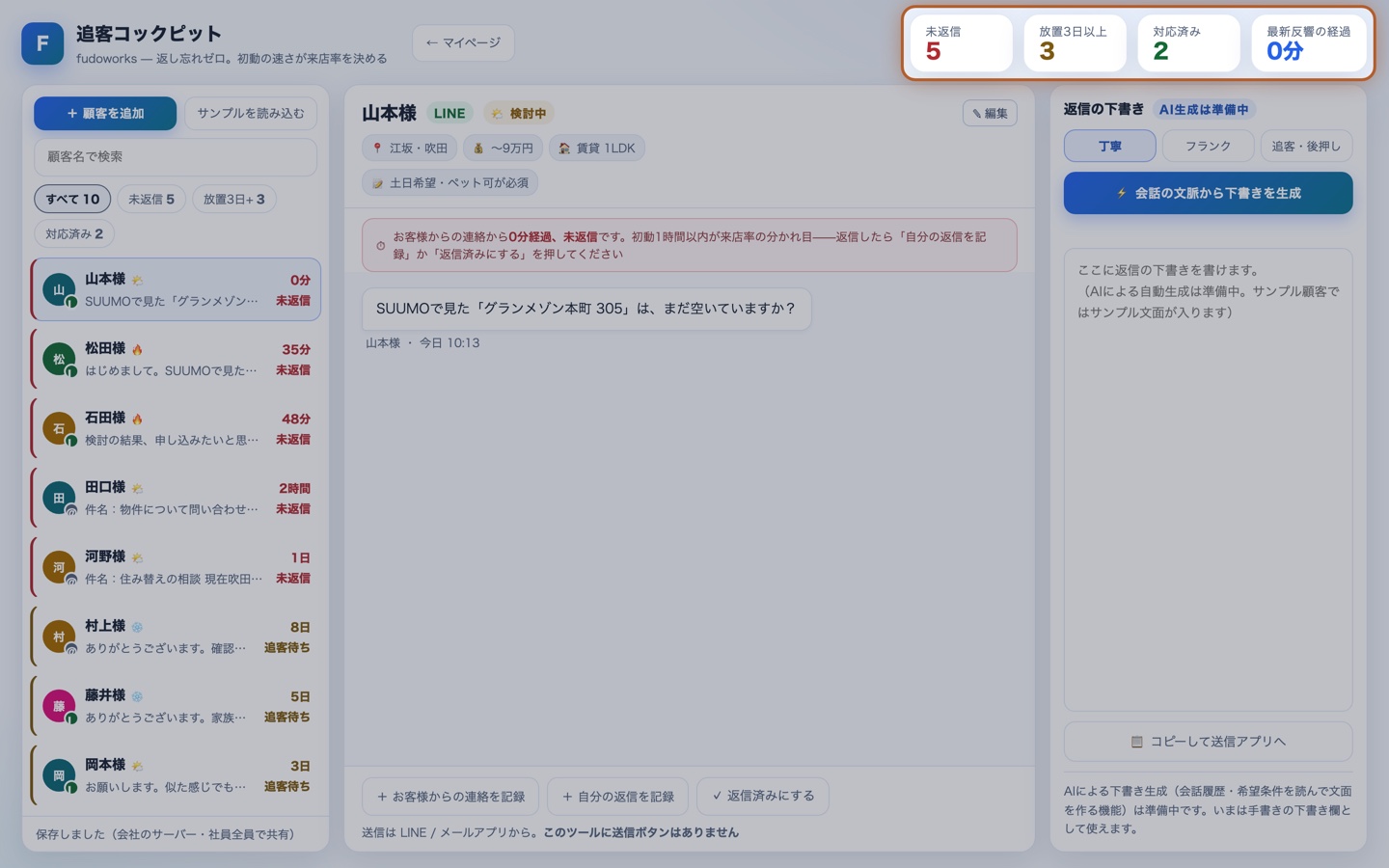 上段のKPI。未返信・放置3日以上・対応済みの件数と経過時間