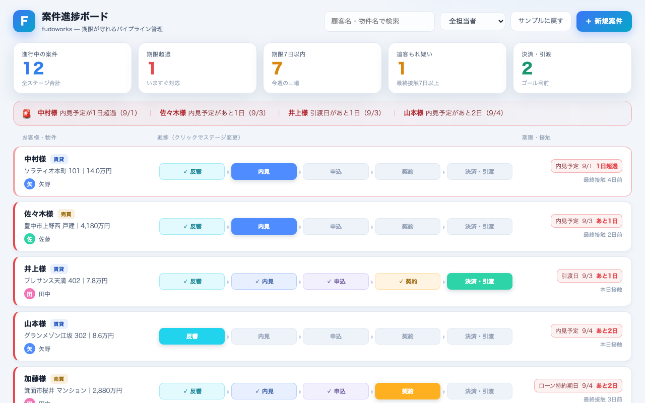 案件進捗ボード
